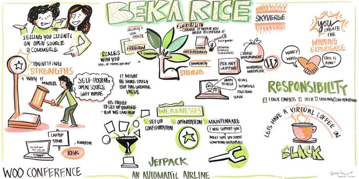 Beka Rice WooConf 2017
